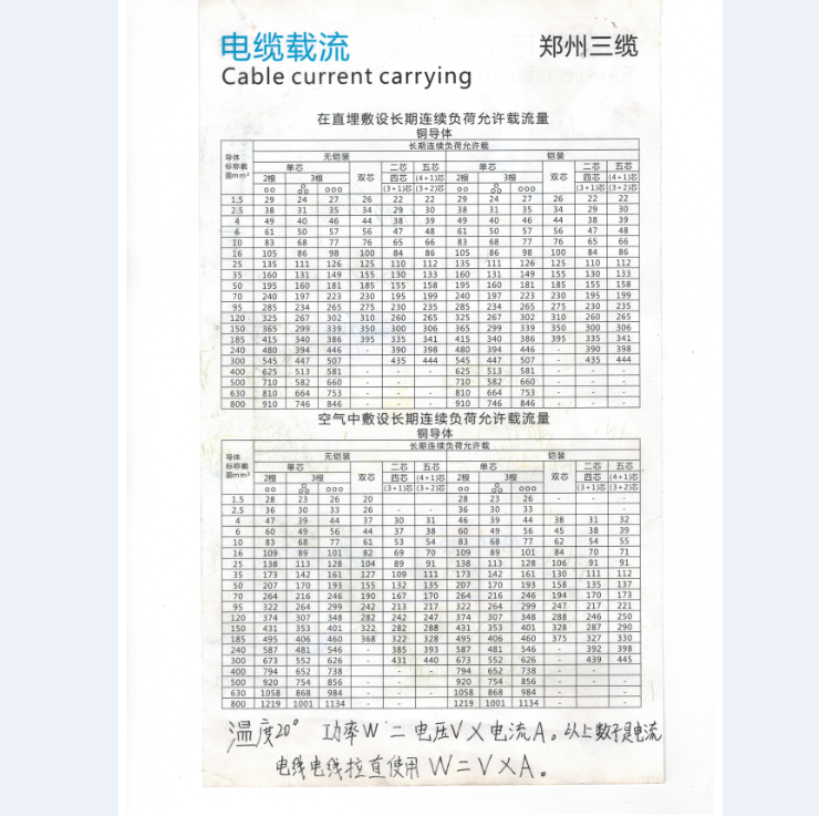 1563344923697741.png 電纜承載負(fù)荷表190717.png